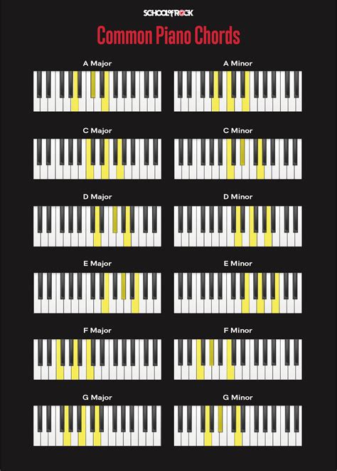 Piano Chords Chart Printable