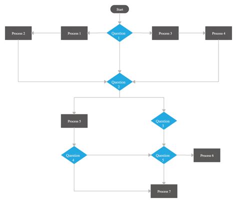 How To Draw System Flow Diagram - Gradecontext26