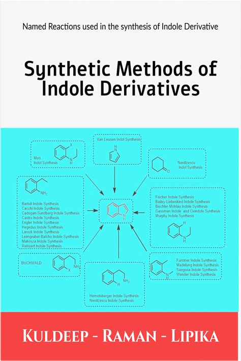 Synthetic Methods of Indole Derivatives