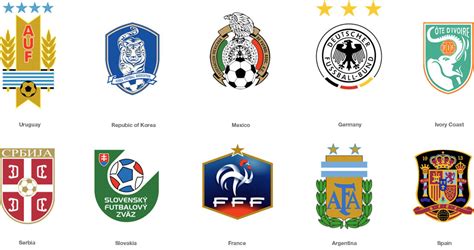 2010 FIFA World Cup: Team Logos - Graphis Design Blog