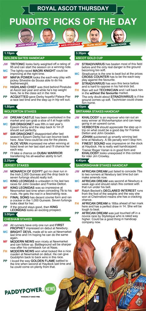 Horse racing tips: Our top pundits' Cheat Sheet for Day 3 of Royal Ascot