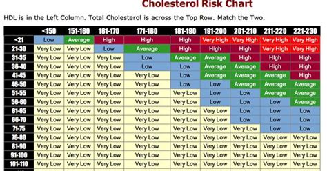 blood pressure chart - Google Search | Your Body: Go to Guide | Pinterest | Heart, News and ...