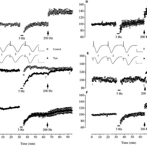 Activation of glucocorticoid receptors mediates the facilitation of low... | Download Scientific ...