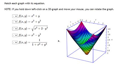 Solved Match each graph with its equation. NOTE: If you hold | Chegg.com