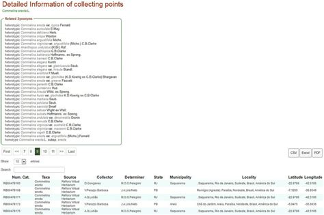 Above: Distribution map provided to the contributors by the on-line ...