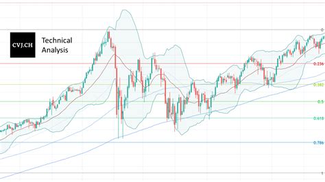 Bitcoin USD Chart Analysis - Calendar Week 1 - 2021 - Crypto Valley Journal