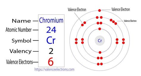 How Many Valence Electrons Does Chromium (Cr) Have?