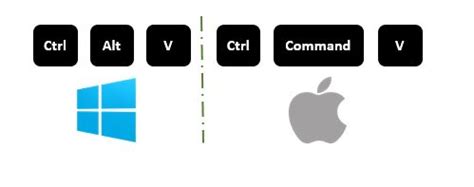 Copy and paste shortcuts on a mac - mertqigo