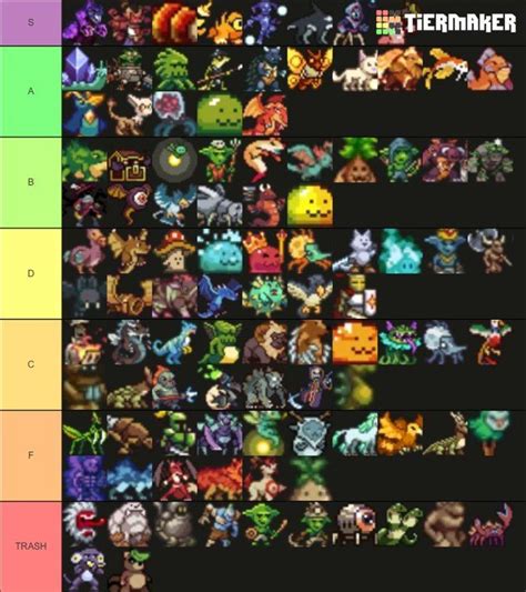 Monster Sanctuary Tier List