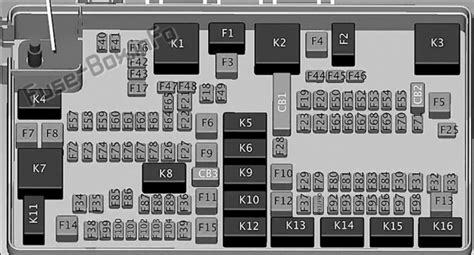 Diagrama de fusíveis e relés para Dodge Ram / Ram Truck Pickup 1500/2500/3500 (2009-2018 ...