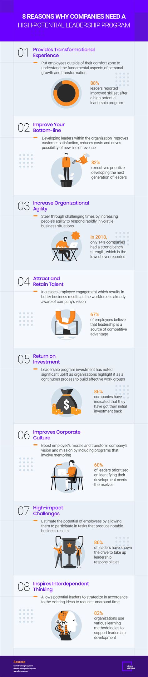 8 Reasons Why Companies Need A High-Potential Leadership Program - e ...