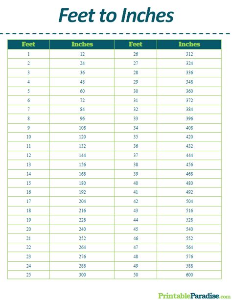 Printable Feet to Inches Conversion Chart