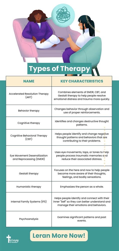 The Different Types of Therapy: Which One Is Right for You?