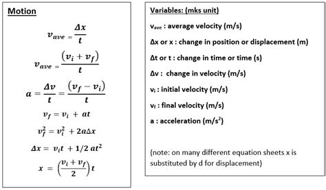 Physics Equation Sheet - StickMan Physics