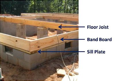 Building Our Home: Project Day 23 - Sill Plate, Band Board, and Dumpster Delivery