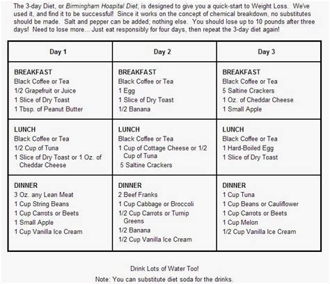 Cardiac Diet Guidelines | Cardiac diet, Cardiac diet plan, Heart diet