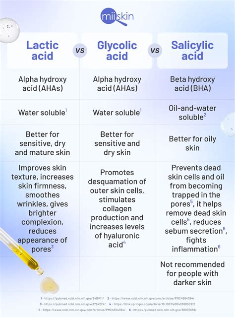 Glycolic Acid vs. Salicylic Acid: Which Is Better for You?