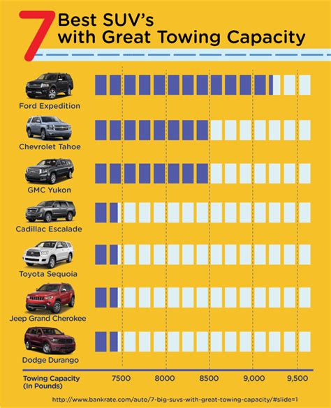 2024 Midsize Truck Towing Capacity