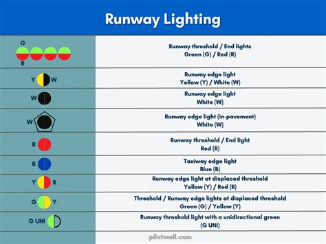 18+ Runway Lighting Diagram - SanaaLuella