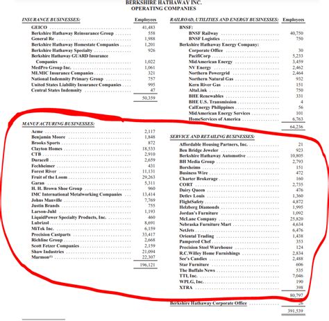 Berkshire Hathaway Stock Valuation – Just Burlington is Worth $200 billion - Sven Carlin