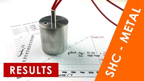 Specific Heat Capacity of Aluminium Experiment RESULTS - GCSE Physics Required Practical - YouTube