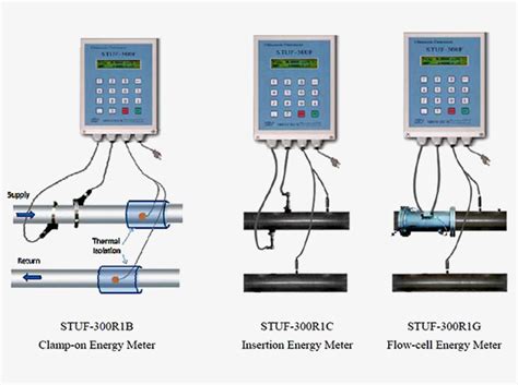 Triton Process Automation Pvt. Ltd.