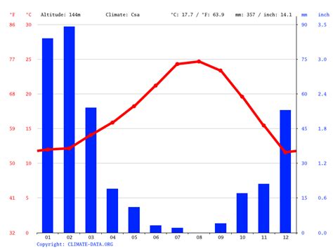 Monterey Park climate: Average Temperature, weather by month, Monterey ...