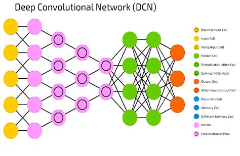 What Is Convolutional Neural Network Features Application - Vrogue