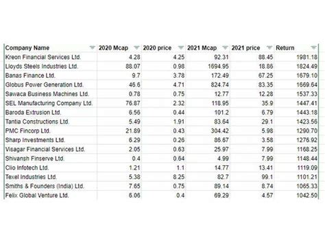 best penny stocks to buy right now in india under 10 rupees - Evon Looney