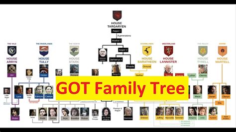 Game Of Thrones House Martell Family Tree