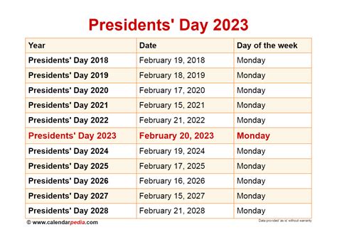 February 2023 Calendar Presidents Day – Get Calender 2023 Update