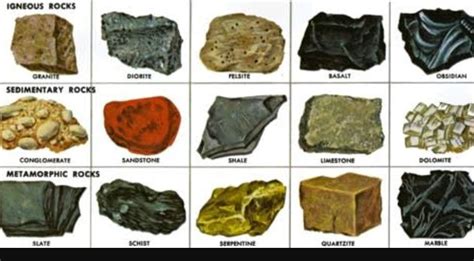 Into how many types metallic minerals are divided and what are they - Brainly.in