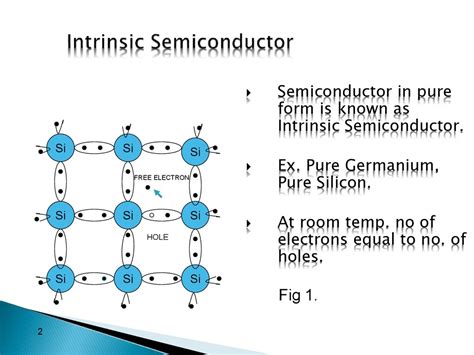 Fermi Level In Extrinsic Semiconductor : Fermi level | Extrinsic ...