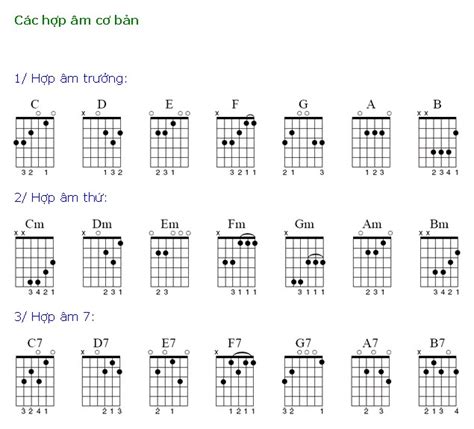 Hợp Âm Cơ Bản Guitar -Tổng hợp các kinh nghiệm cơ bản nhất trong guitar ...