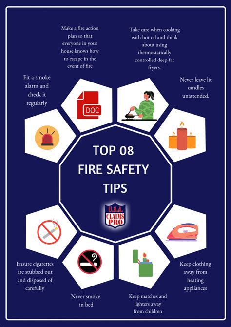 Top 8 Fire Safety Tips | ClaimsPro USA