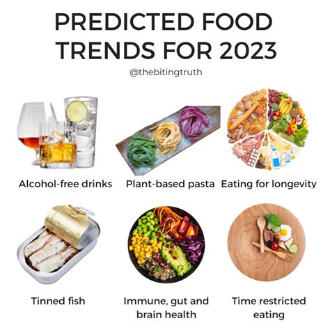 Latest Diet Trends 2024 - Orly Tracie