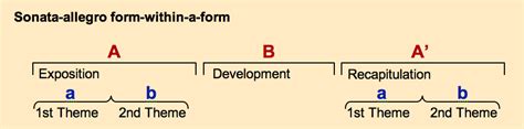 [DIAGRAM] Musical Sonata Form Diagram - WIRINGSCHEMA.COM