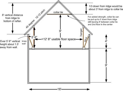 Roof structure design using knee wall, hangers, strut for support - Fine Homebuilding