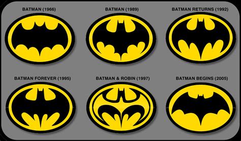 Batman Logo - Logo Design