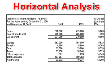 Read About the Concept of Financial Analysis in Detail - Enterslice