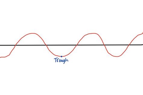 The Lowest Point of a Transverse Wave - LexiekruwReed