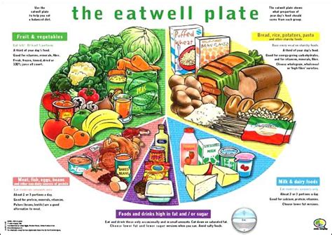 Gesunde ernährung poster, Gutes essen, Hautpflegeprodukte