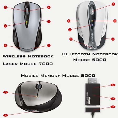 Microsoft intros Bluetooth Notebook Mouse 5000, Wireless Notebook Laser Mouse 7000 and Mobile ...