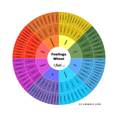 FEELINGS WHEEL Digital Feelings Chart 128 Emotions Wheel for - Etsy