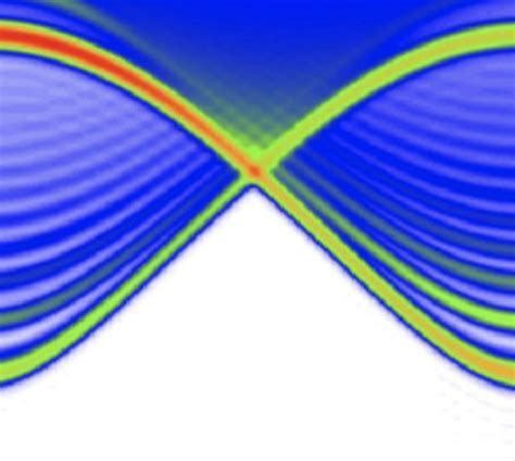 Topological quantum phase transition | Paul Scherrer Institut (PSI)