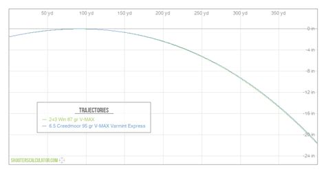 ShootersCalculator.com | Ballistic Trajectory Calculator