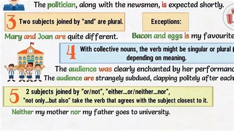 Subject Verb Agreement- 10 Rules of Subject-Verb Agreement in English ...