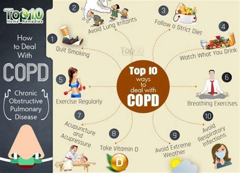 How to Deal with COPD | Top 10 Home Remedies