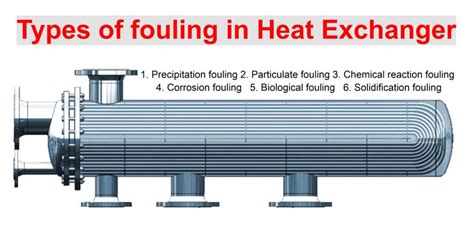 Types of fouling in Heat Exchanger - Chemical Engineering World