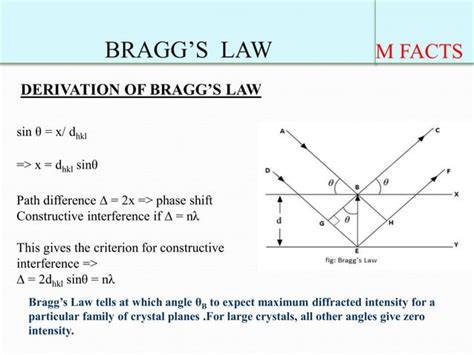 Bragg's law